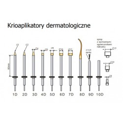 Krioaplikatory dermatologiczne
