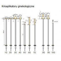 Krioaplikatory ginekologiczne
